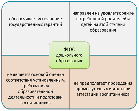 fgos